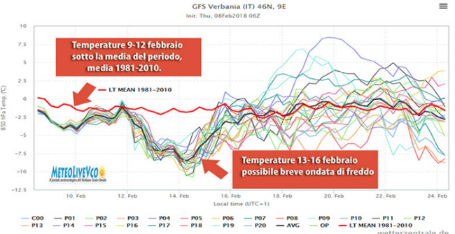 diagramma meteo feb 18 a