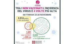 0312 incidenza virus tra i non vaccinati
