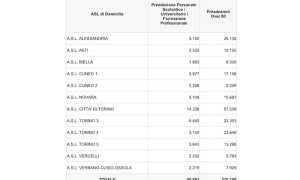 21 02preadesioni campagna vaccinale 2021 02 21