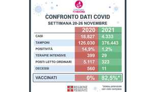 CONFRONTO 20 26 NOVEMBRE