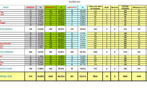 PRIMARIE PD 3 marzo 2019 RISULTATI VCO