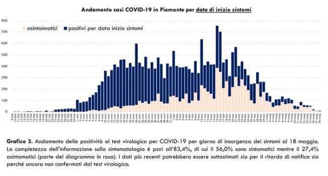 Schermata 2020 05 19 alle 19.00.58