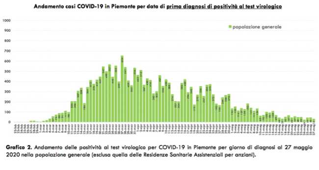 Schermata 2020 05 28 alle 17.56.09