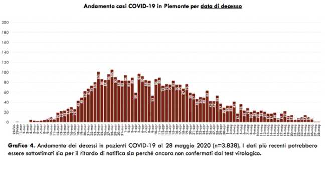 Schermata 2020 05 28 alle 17.56.32