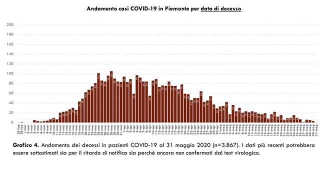 Schermata 2020 05 31 alle 17.15.28