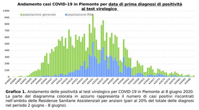 Schermata 2020 06 09 alle 16.44.25