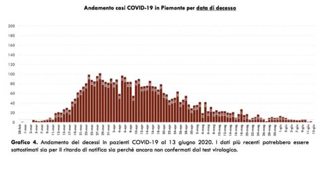 Schermata 2020 06 13 alle 17.23.17