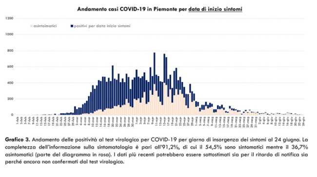 Schermata 2020 06 25 alle 17.55.30