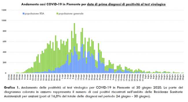 Schermata 2020 07 01 alle 16.38.31