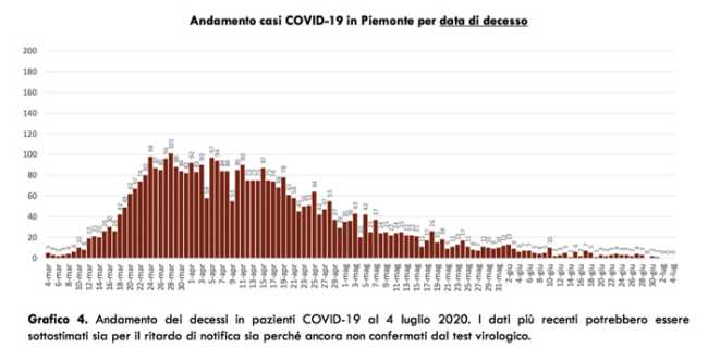 Schermata 2020 07 04 alle 18.57.48