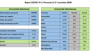 Schermata 2020 11 21 alle 17.45.59