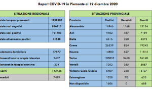 Schermata 2020 12 19 alle 17.33.31