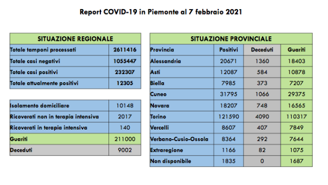 Schermata 2021 02 07 alle 17.12.06