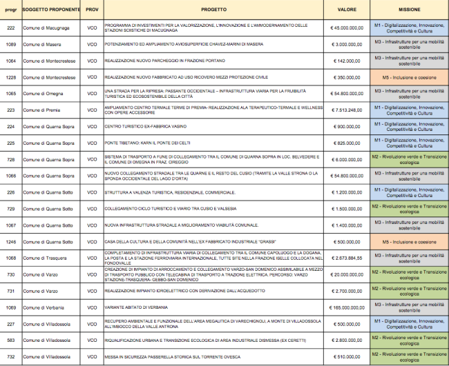 Schermata 2021 04 03 alle 19.38.50