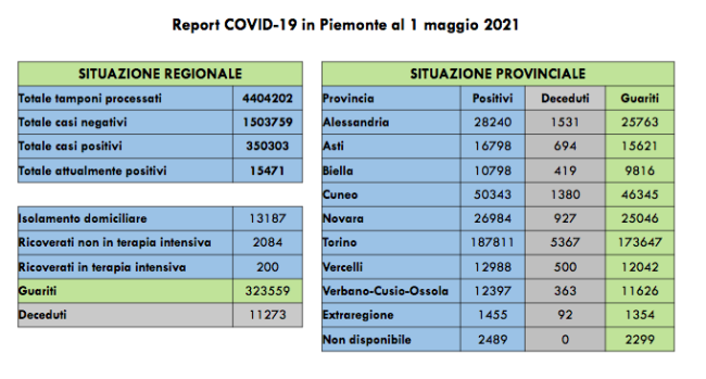 Schermata 2021 05 01 alle 17.30.58