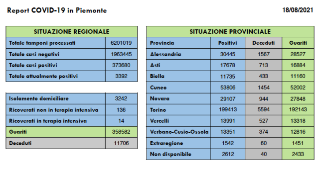 Schermata 2021 08 18 alle 17.04.06