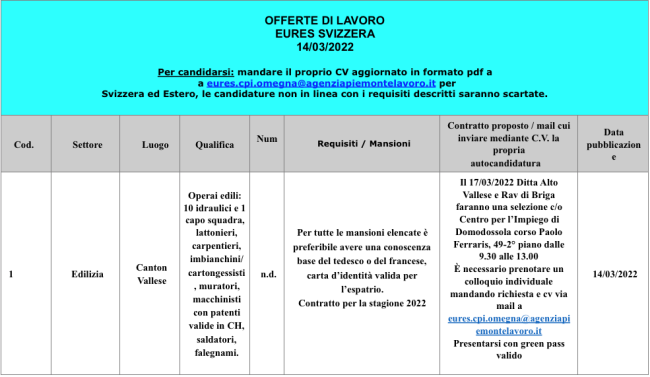 Schermata 2022 03 15 alle 11.37.28