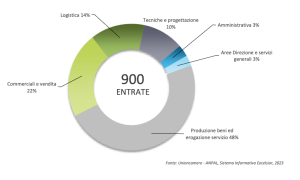 Schermata 2023 09 05 alle 07.32.17