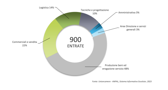 Schermata 2023 09 05 alle 07.32.17