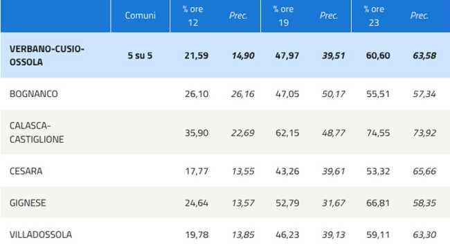 affluenza definitivi giu 18