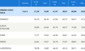 affluenza definitivi giu 18