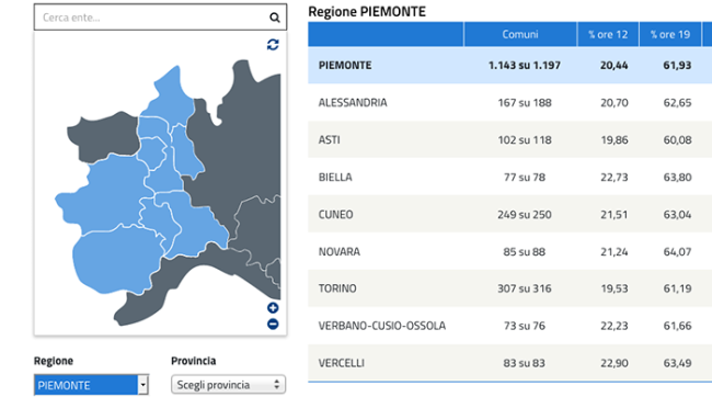 affluenza vco ore 19 18