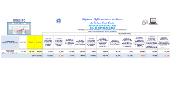 confronto ore 19 referendum