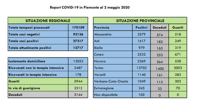 dati 2 maggio 20