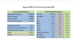 dati covid 07 aprjpeg