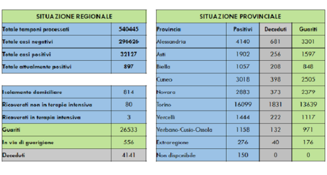 dati covid 18 agosto