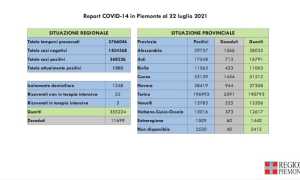dati covid 22 lug