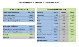 dati covid 23 dic