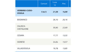 elezioni affluenza giu 18 ore 12
