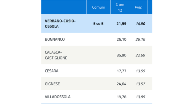 elezioni affluenza giu 18 ore 12