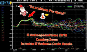 grafico meteo natale