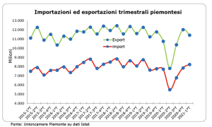 impoexpopiemonte21