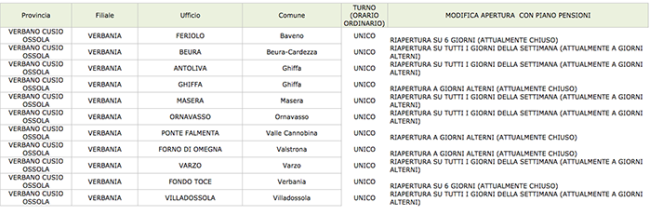 poste aperture 24 4 20