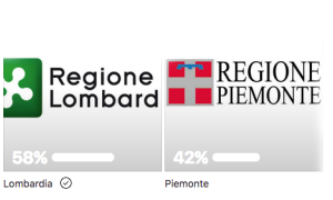 sondaggio regione ornavasso