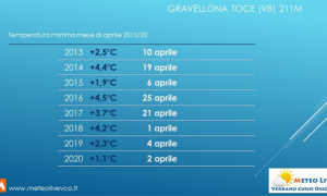 temperature meteolive apr 20