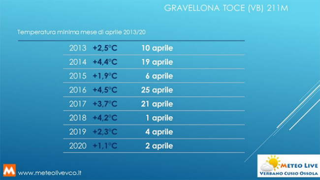 temperature meteolive apr 20