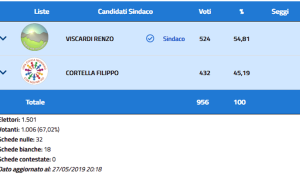 trontano elezioni dati