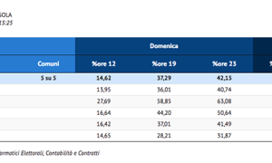 votiSchermata 2021 10 04 alle 15.26.38 copia