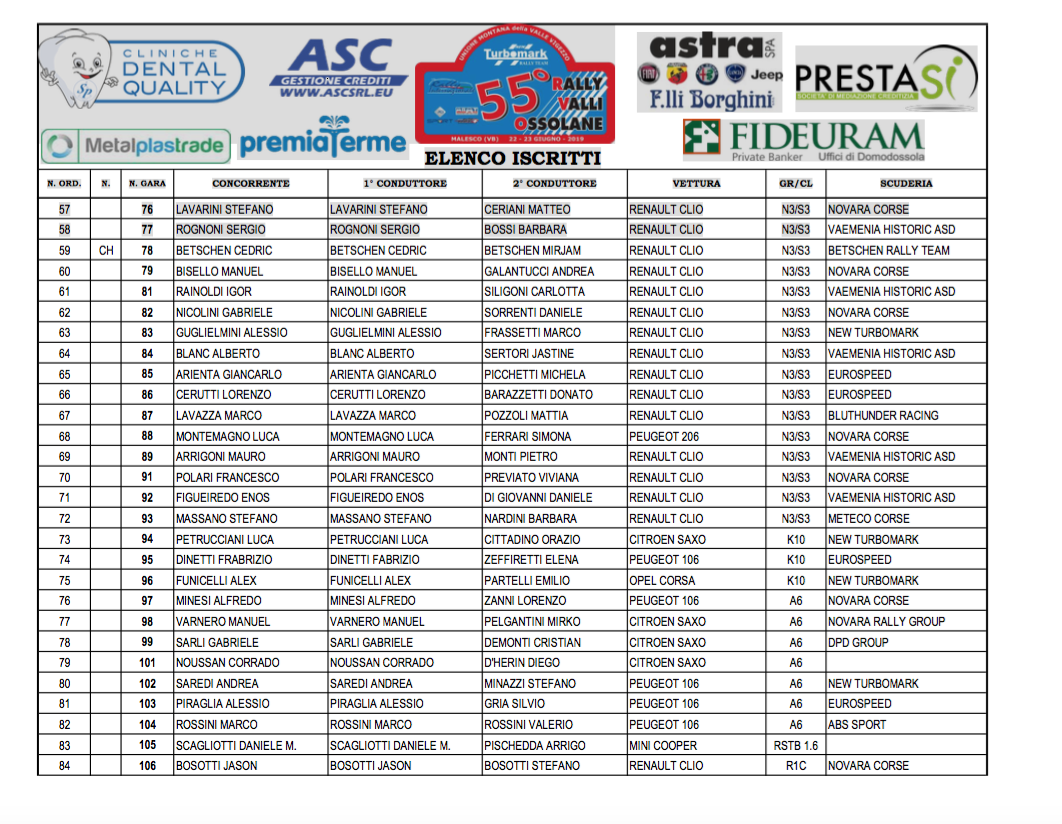 Ossola 24 Rally delle Valli Ossolane a quota 115 iscritti, ecco l'elenco partenti Ossola 24 Rally delle Valli Ossolane a quota 115 iscritti, ecco l'elenco partenti
