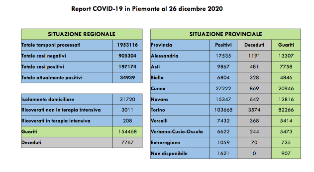 schermata covid 26 dicembre