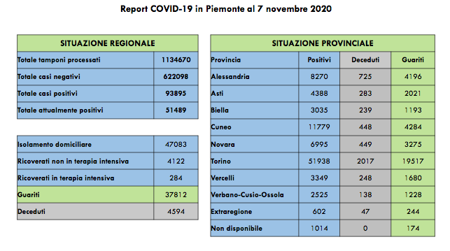 Schermata 2020 11 07 alle 17.54.07