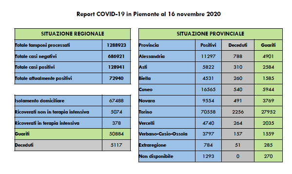 Schermata 2020 11 16 alle 18.00.41