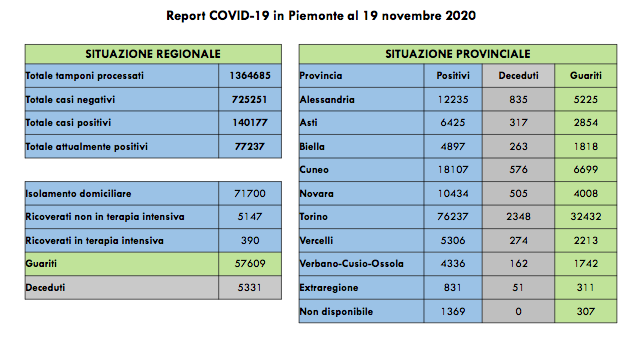 Schermata 2020 11 19 alle 18.56.36