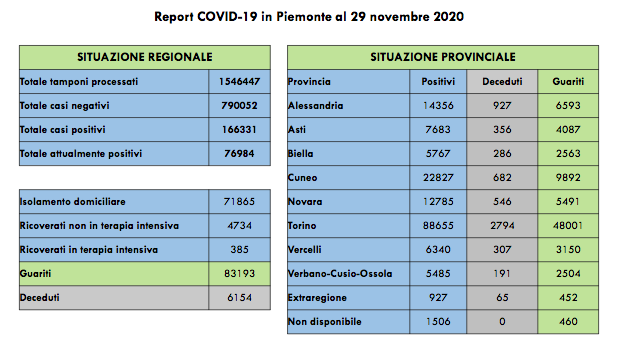 Schermata 2020 11 29 alle 17.27.31
