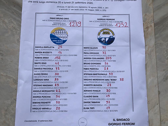 voti liste ferroni orio