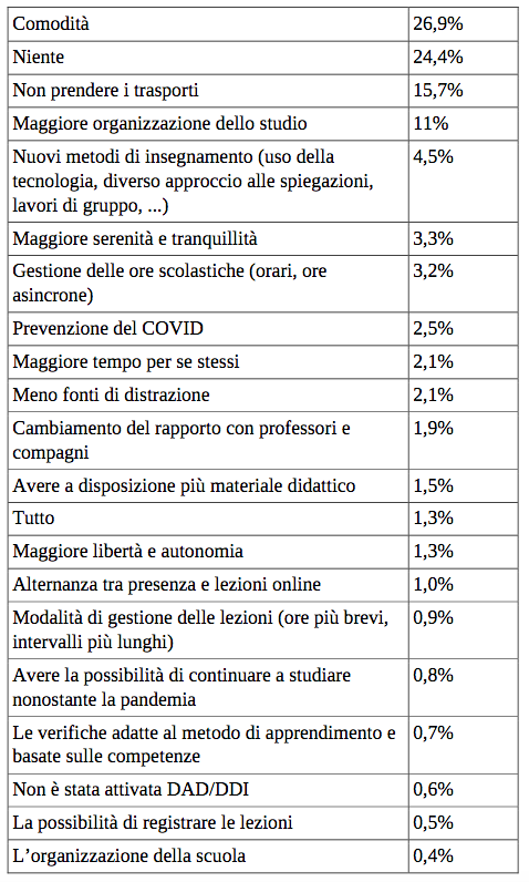 Schermata 2021 01 06 alle 19.48.35